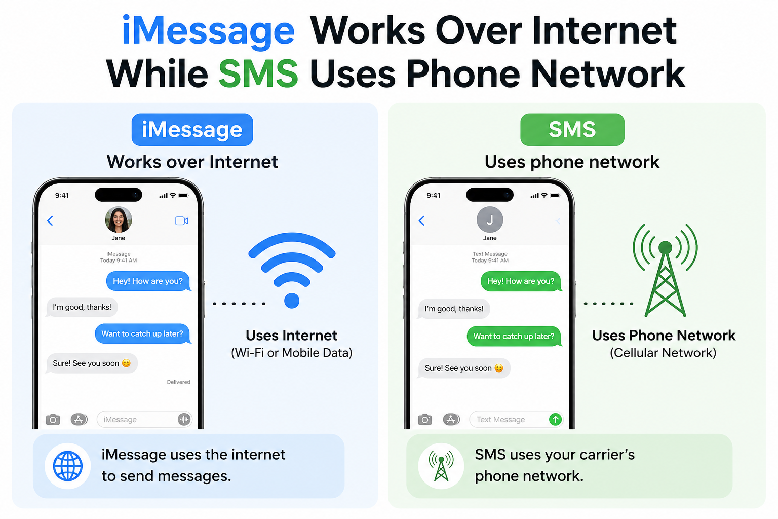 how to enable imessage